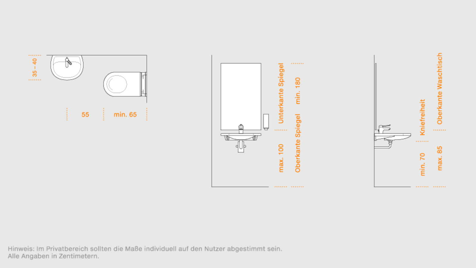 Aide à la planification pour le lavabo