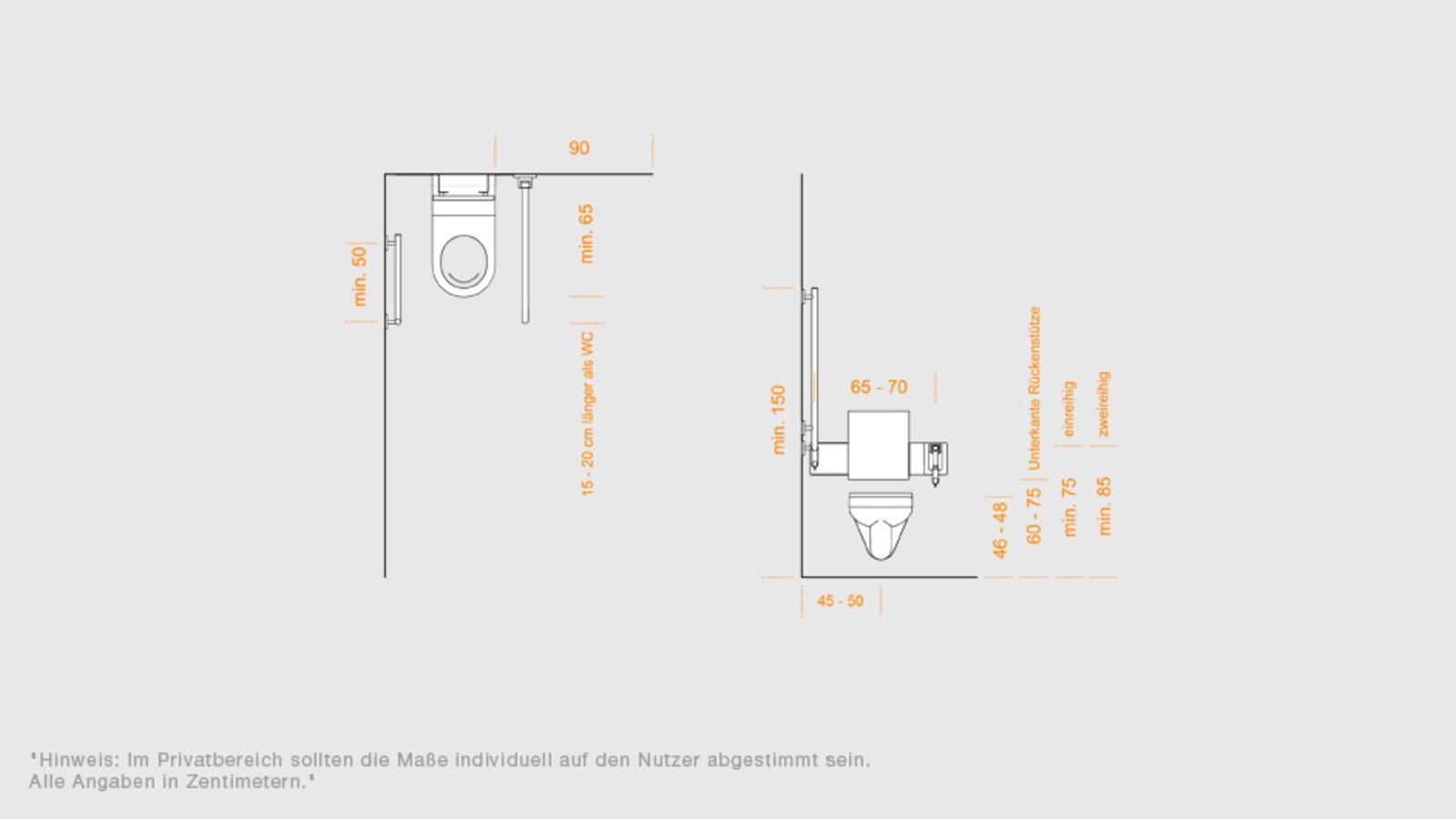 Planungshilfe für das WC